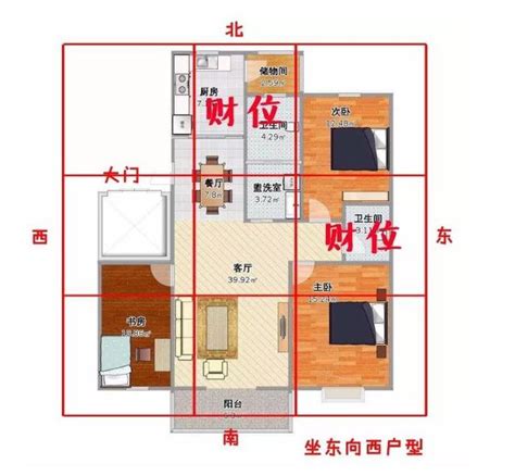 西北方財位|【如何判斷家中的財位？風水學家教你輕鬆定位】